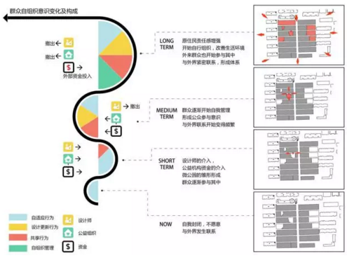 城市規(guī)劃留學(xué)作品集培訓(xùn)機構(gòu)