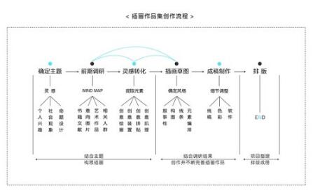 藝術(shù)留學(xué)插畫設(shè)計(jì)