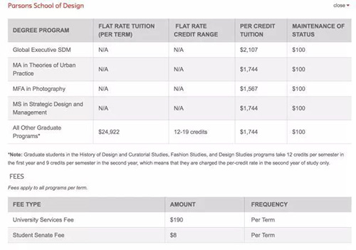 帕森斯設(shè)計學院留學面料專業(yè)學費