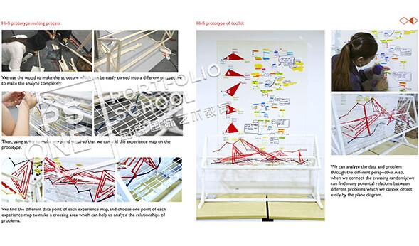 交互設(shè)計(jì)作品集物理交互或空間交互？