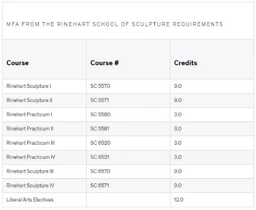 馬里蘭藝術(shù)學(xué)院雕塑專業(yè)研究生課程設(shè)置