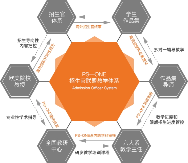 跨學(xué)科課程體系