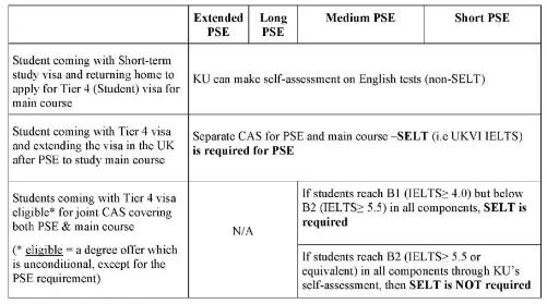 金斯頓大學(xué)雅思成績要求