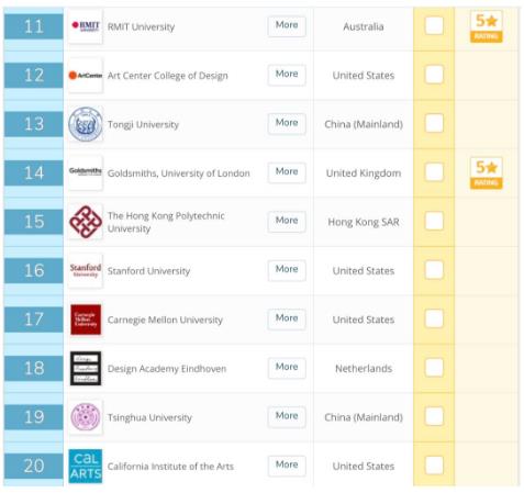 2020年QS最新大學(xué)世界排名