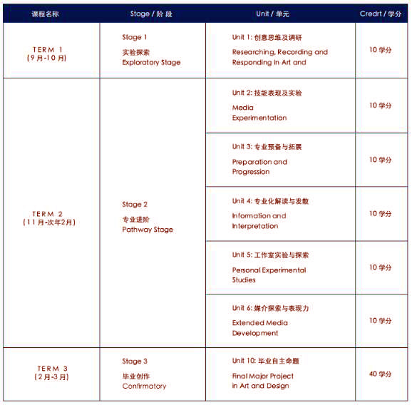 BTEC課程教學內容