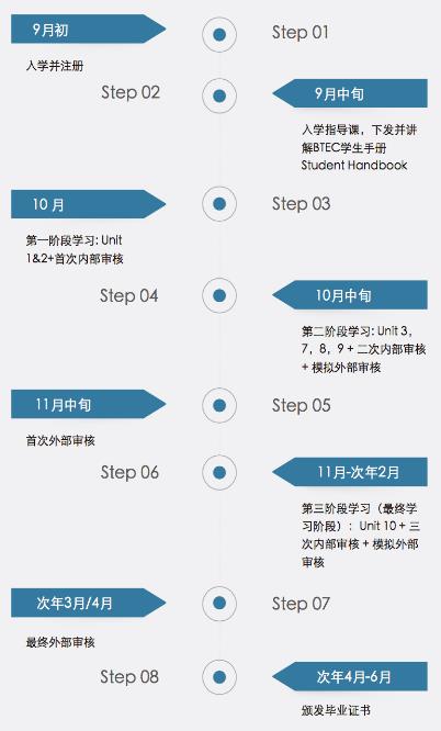 自主命題為能力課程