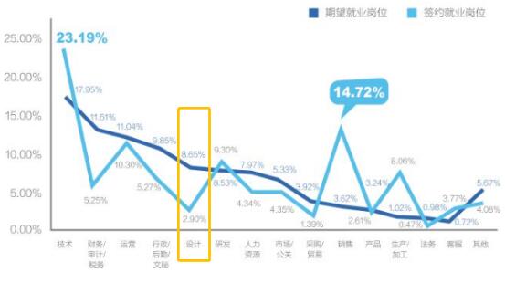 2019應(yīng)屆畢業(yè)生就業(yè)力調(diào)研報(bào)告