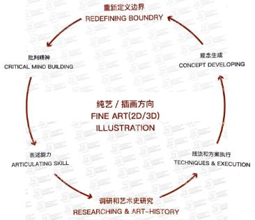 PSONE跨學(xué)科實(shí)踐課程