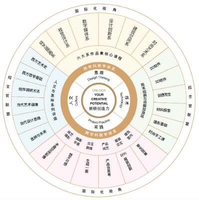 psone藝術(shù)留學(xué)申請(qǐng)結(jié)果好嗎